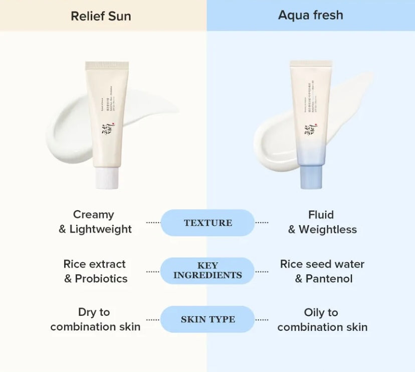 Beauty of Joseon - Relief Sun Aqua Fresh Rice + B5 SPF50